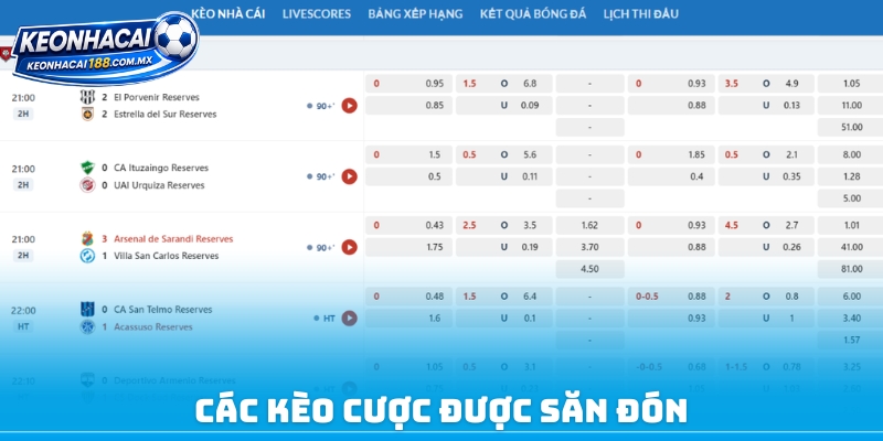 Các kèo cược được săn đón