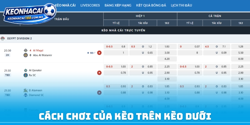 Cách chơi của kèo trên kèo dưới