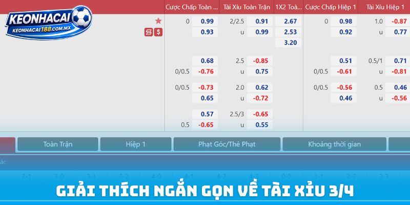 Giải thích ngắn gọn về Tài Xỉu 3/4