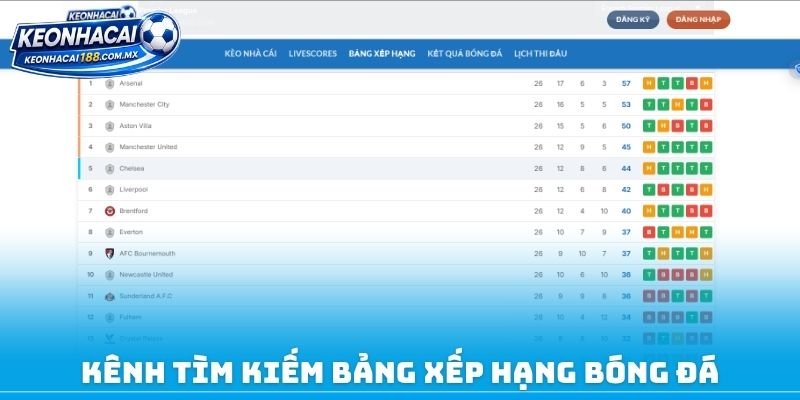 Kênh tìm kiếm bảng xếp hạng bóng đá