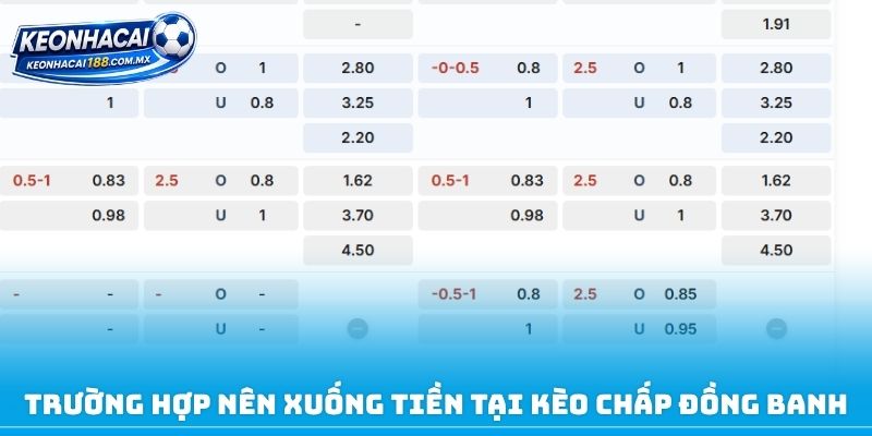 Trường hợp nên xuống tiền tại kèo chấp đồng banh